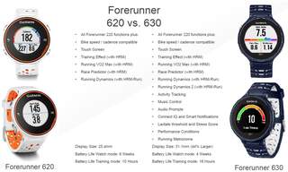 Garmin 630 battery life online
